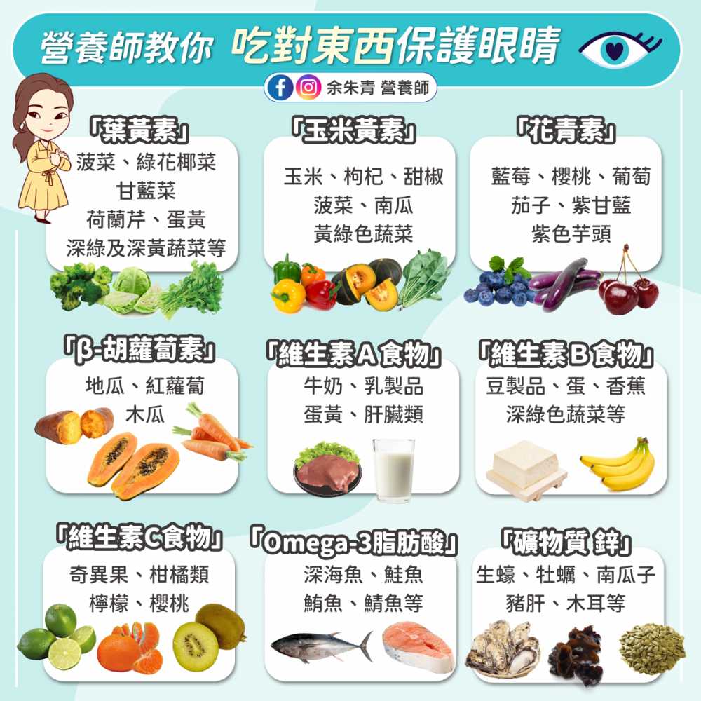 眼茫茫常常3C不離手嗎？營養師教你如何吃對東西保護眼睛！