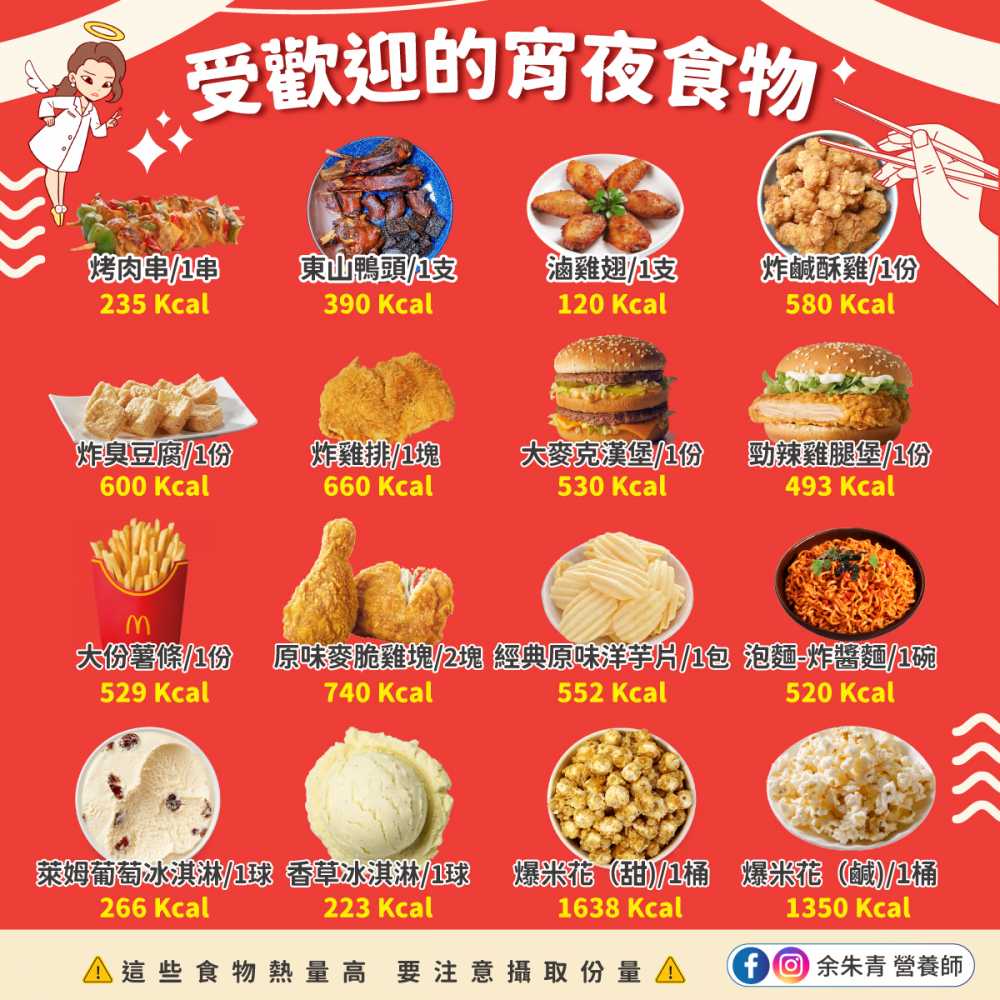 宵夜熱量高，半夜肚子餓，要如何聰明選！