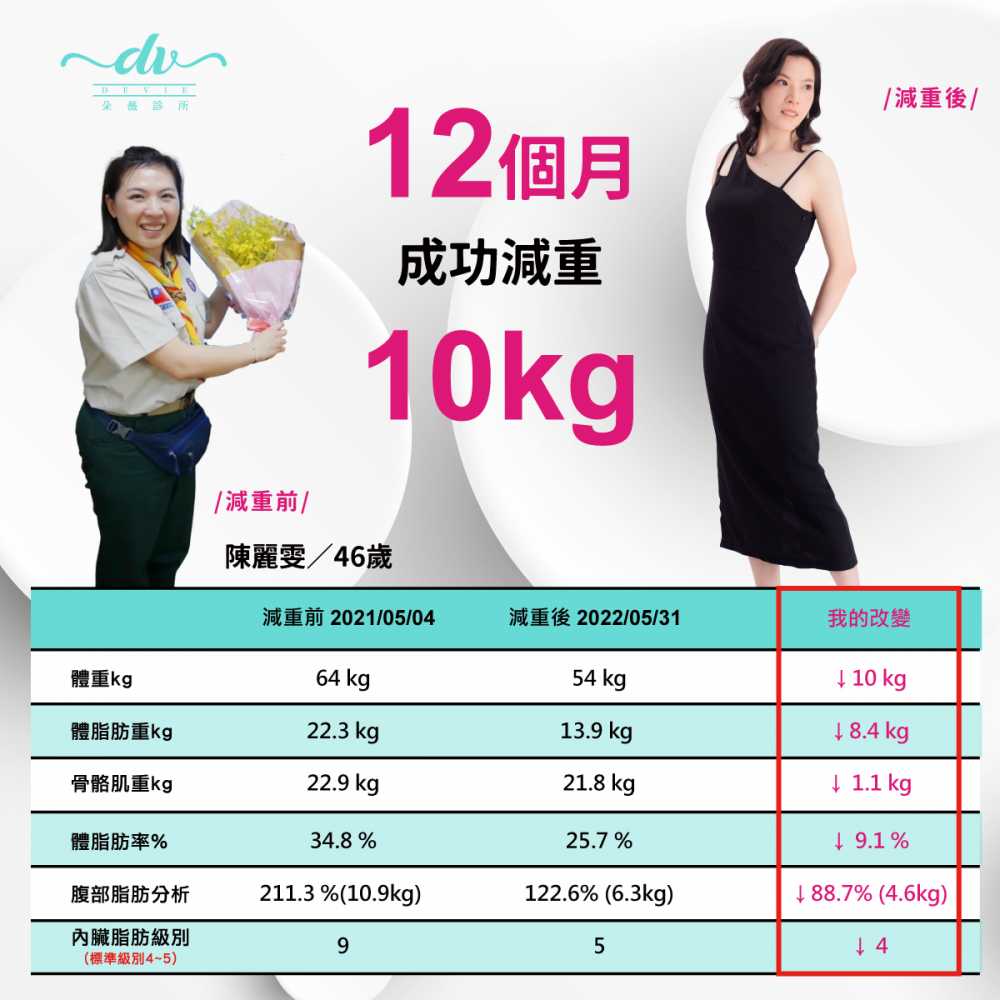 年過40輕鬆瘦10公斤還能不復胖！？