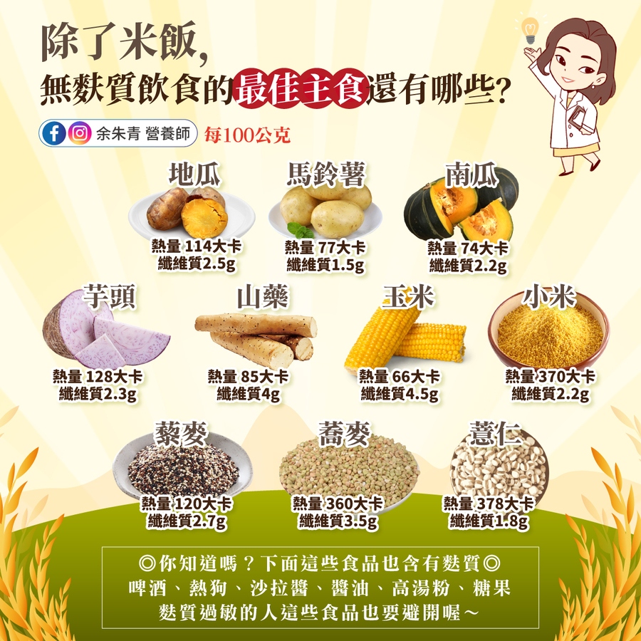 「無麩質飲食」可減肥？營養師破迷思　「10種主食」越吃越瘦