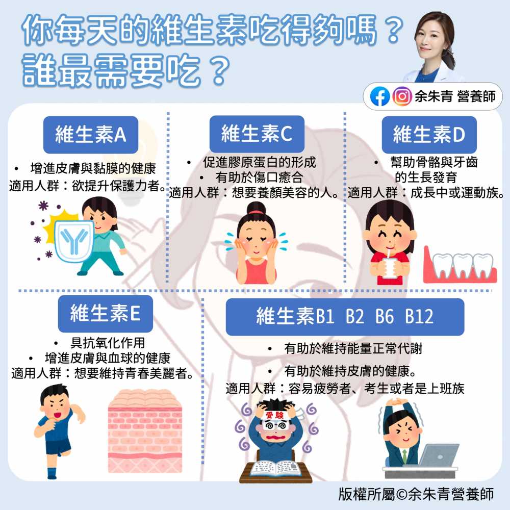 你每天的維生素吃得夠嗎？