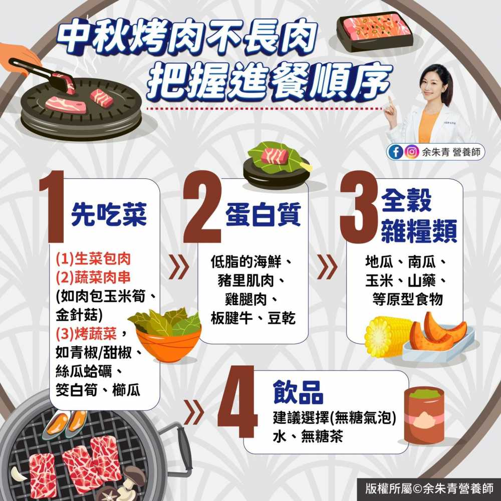 中秋烤肉不長肉，把握進餐順序 #中秋節