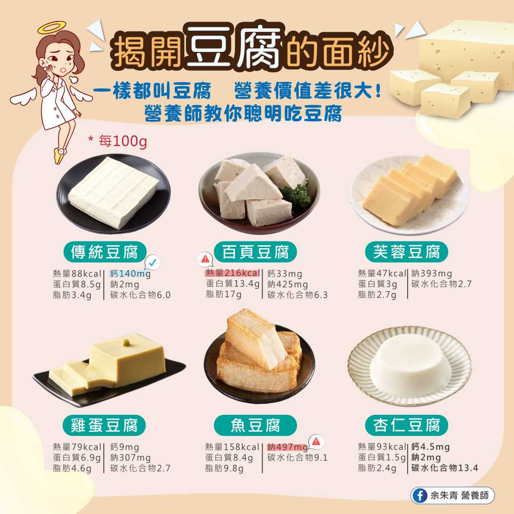 一樣都叫「豆腐」營養價值差很大！揭開豆腐的面紗 #余朱青營養師