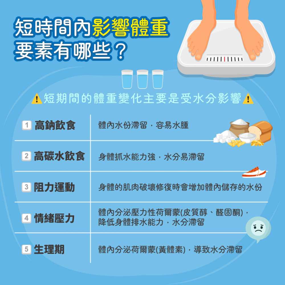 短時間內影響體重要素有哪些？